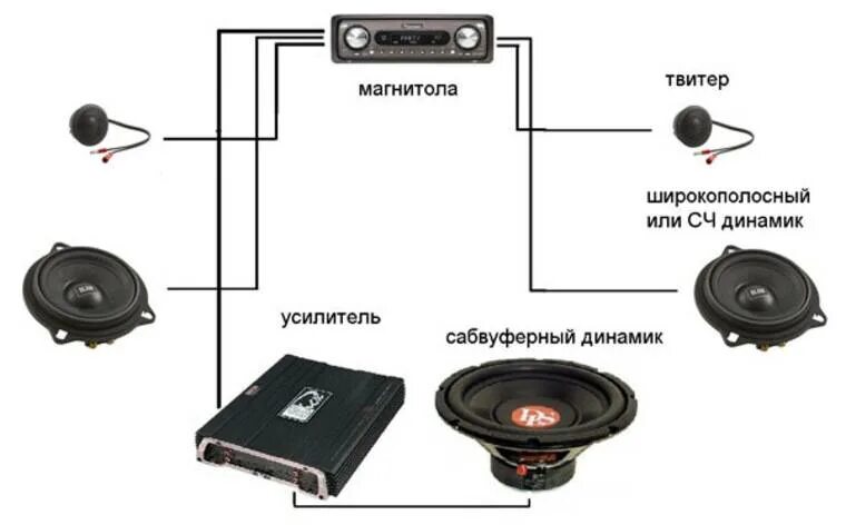 Правильное подключение пищалок в авто Картинки ПОДКЛЮЧИТЬ ДИНАМИК ТВИТЕР