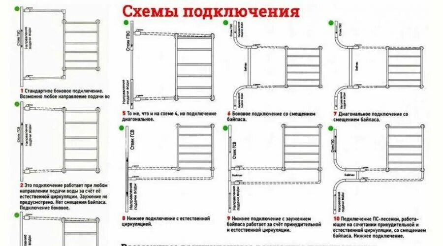 Правильное подключение полотенцесушителя к стояку Как подключить полотенцесушитель к стояку ГВС и контуру отопления своими руками 