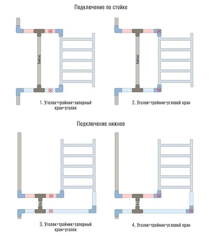 Правильное подключение полотенцесушителя лесенка Подключение полотенцесушителя к стояку горячей воды схема - какую выбрать из пре