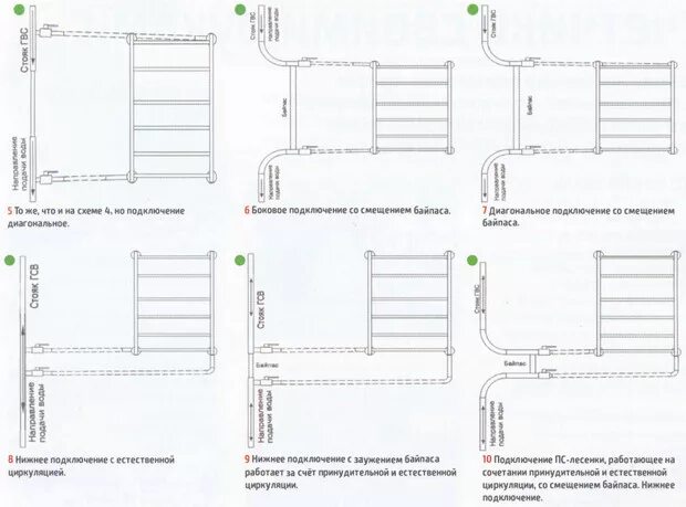 Правильное подключение полотенцесушителя лесенка Водяные полотенцесушители - устанавливаем правильно - Сантехник Минск Сервис