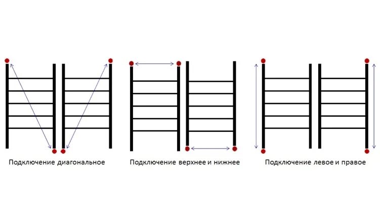 Правильное подключение полотенцесушителя лесенка Как выбрать водяной полотенцесушитель: критерии качества и рейтинг производителе