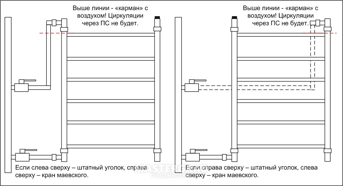 Правильное подключение полотенцесушителя лесенка Подключение полотенцесушителя лесенка: с нижним и боковым вводом, схемы, нюансы 