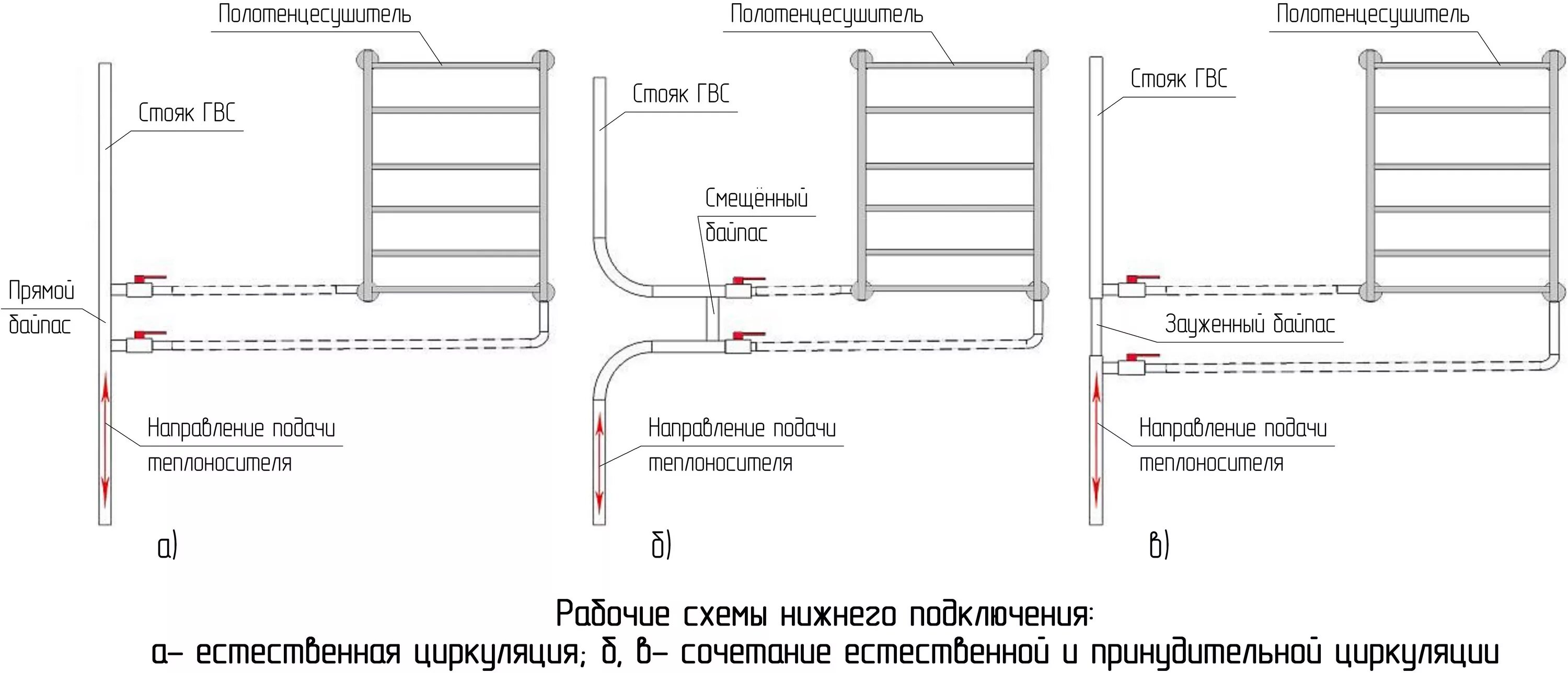 Правильное подключение полотенцесушителя в ванной с перемычкой Подключение полотенцесушителя к горячей воде: можно или нет, как правильно устан