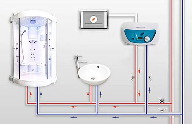 Правильное подключение проточного водонагревателя Рерайт Выбор проточного водонагревателя - Фрилансер Артем Мурашов sonoshko - Пор