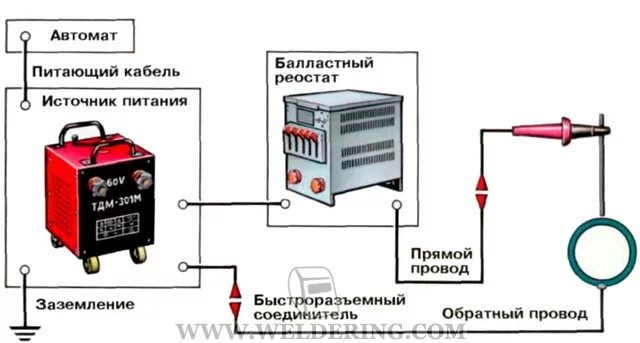 Правильное подключение проводов к сварочному аппарату Схемы сварочных постов Сварка и сварщик