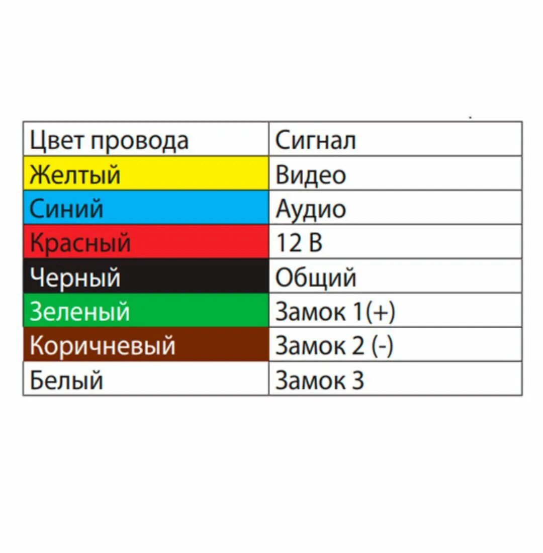 Правильное подключение проводов по цветам Цвета проводов что значит