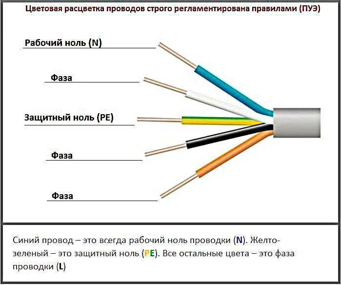 Правильное подключение проводов по цветам Фаза и ноль цвет фото - DelaDom.ru