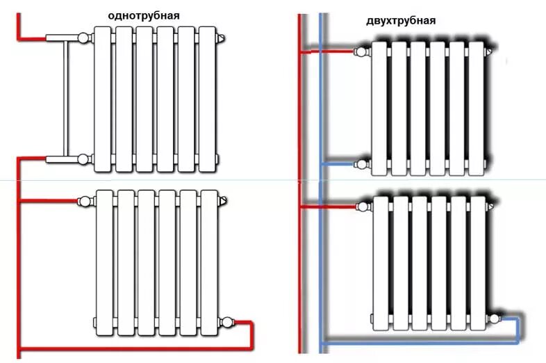Правильное подключение радиатора отопления в многоквартирном доме Обратка системы отопления что это такое и почему трубы холодные