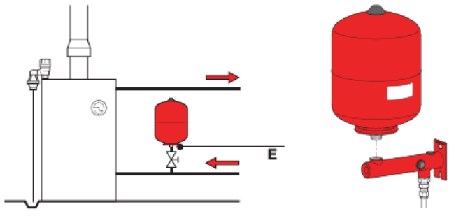 Правильное подключение расширительного бака Расширительный бак для отопления закрытого и открытого типа: установка, давление