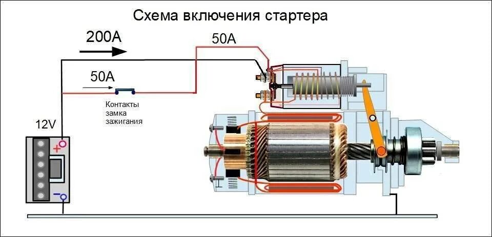 Правильное подключение реле стартера Не заводится квадроцикл? Не знаете, с чего начать поиск неисправностей? Тогда да