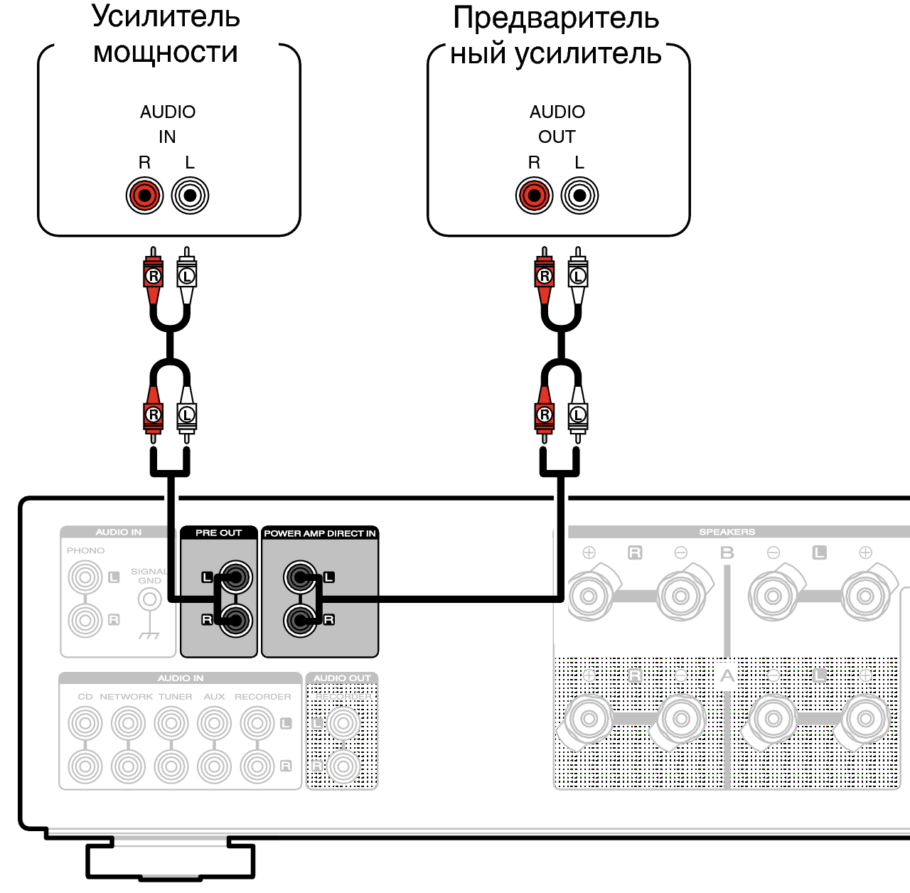 Правильное подключение ресивера Подключение предусилителя или усилителя мощности PM8006