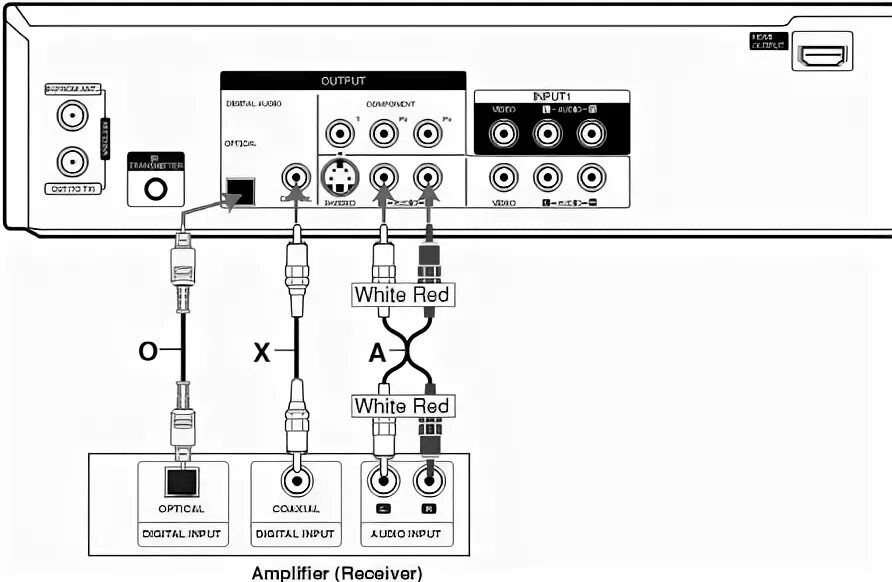 Правильное подключение ресивера Вопросы и ответы: Вопросы и ответы: Я хочу подключить аудио и видео LG Uzbekista
