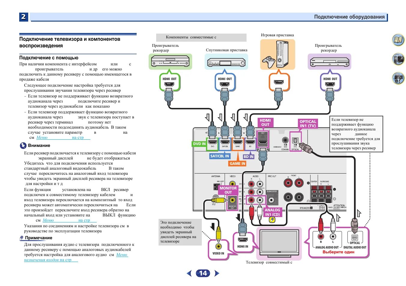 Правильное подключение ресивера Подключение с помощью hdmi Инструкция по эксплуатации Pioneer VSX-423-S Страница