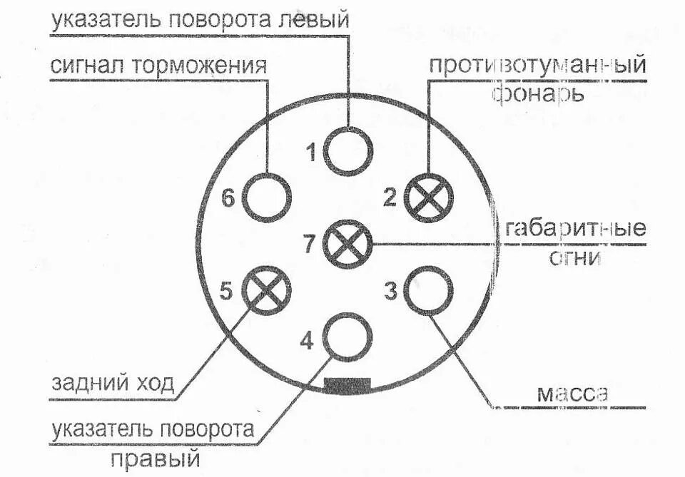 Розетка на квадроцикл, Виды, Установка