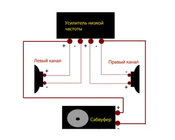 Правильное подключение сабвуфера к усилителю Ответы Mail.ru: Автозвук. Подключение сабвуфера.