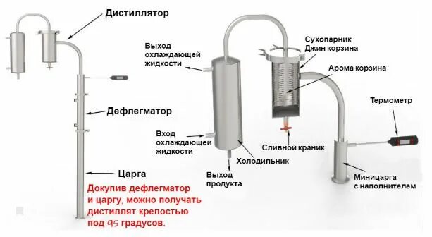 Правильное подключение самогонного аппарата Самогонный аппарат с царгой и джин корзиной Орион