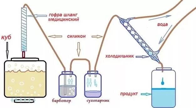 Руководство по эксплуатации Spirtman в Санкт-Петербурге - интернет-магазин МирБи