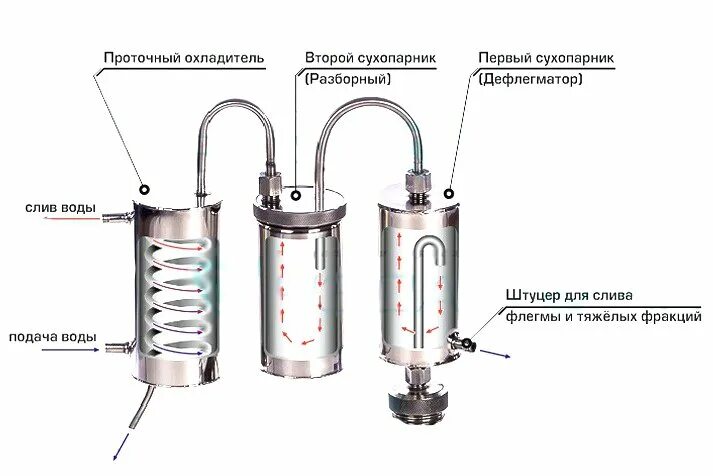 Правильное подключение самогонного аппарата Самогонный аппарат Горилыч конструкции Абрамова 110/t. Выгодно купить в Москве