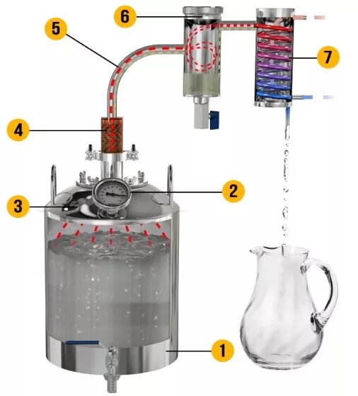 Правильное подключение самогонного аппарата к воде Самогонный аппарат Германия Люкс 20 литров купить в СПб!