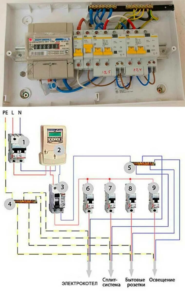 Правильное подключение щитка в доме Монтаж щитка для квартиры: схема, сборка, установка и подключение электрощитка