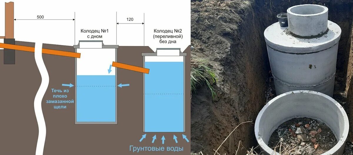 Правильное подключение септика Что лучше септик или выгребная яма Ответ компании АКС АКС Септики от производите