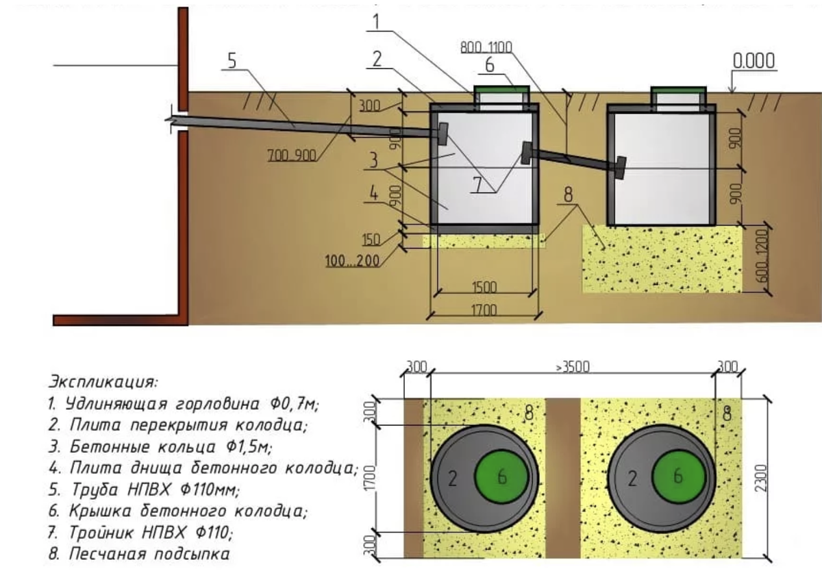 Правильное подключение септика Прокладка и выпуски канализационных труб в фундаменте (высоты, отметки, процесс 