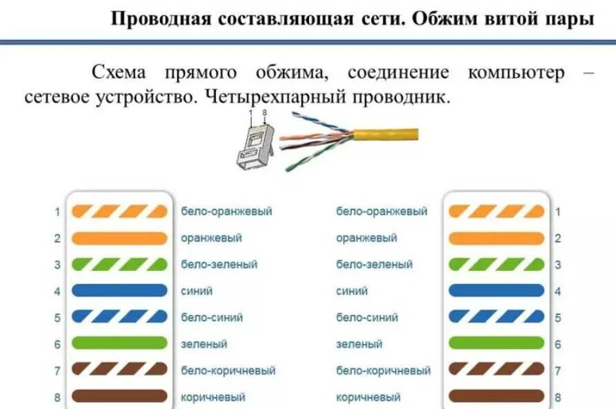 Правильное подключение сетевого кабеля Картинки ОБЖАТИЕ ВИТОЙ ПАРЫ 8