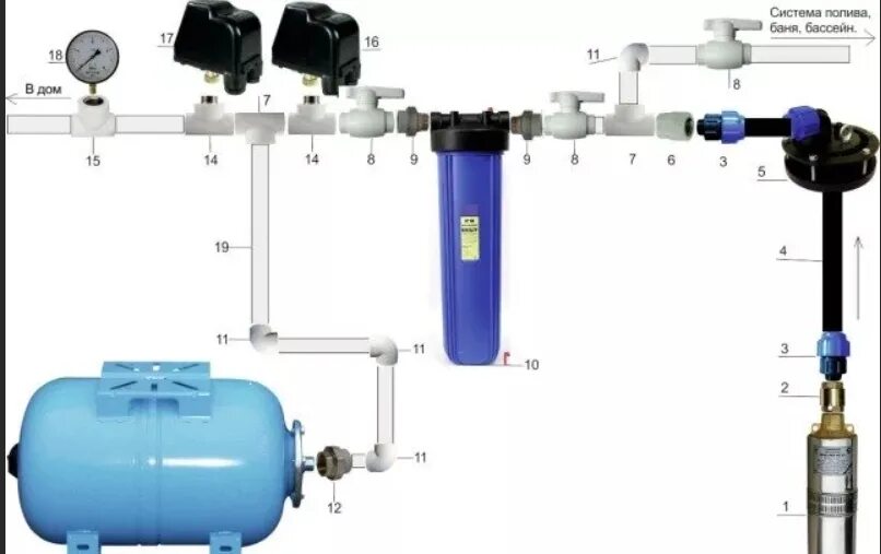Правильное подключение скважины Баки расширительные для водоснабжения