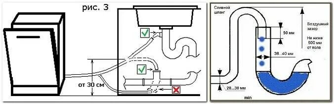 Правильное подключение слива 5 правил подключения посудомоечной машины