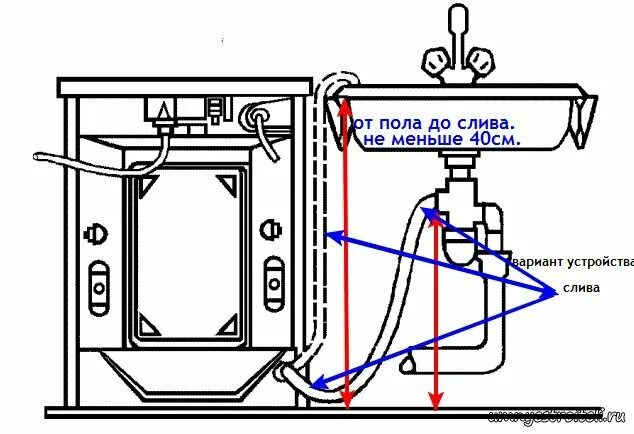 Правильное подключение слива посудомоечной машины Как установить встраиваемую посудомоечную машину своими руками?