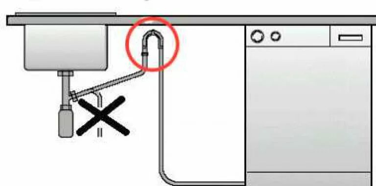 Правильное подключение слива посудомоечной машины Установка и подключение посудомоечной машины: видео