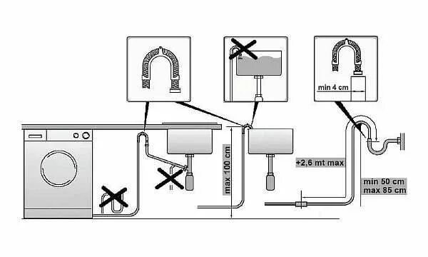 Правильное подключение слива стиральной машины Слив стиральной машины в канализацию: способы устройства слива Стиральная машина