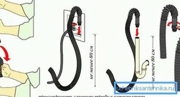Правильное подключение сливного шланга Как подключить стиральную машину самостоятельно пошаговая - Учебник сантехника p