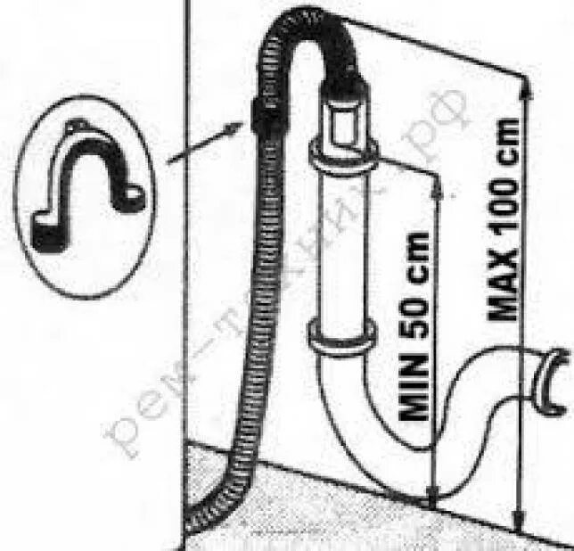 Правильное подключение сливного шланга Подключение сливного шланга стиральной машины фото - DelaDom.ru