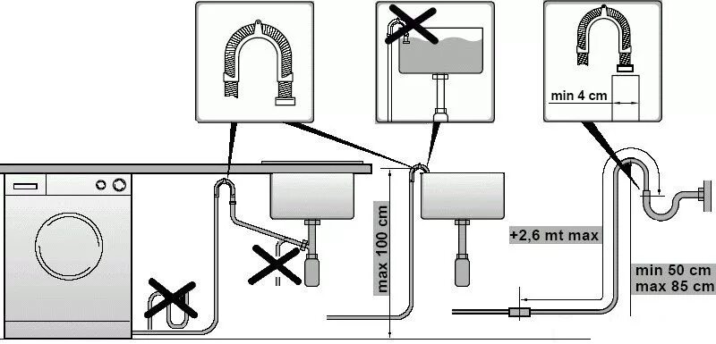 Правильное подключение сливного шланга Ответы Mail.ru: Cтиральная машинка не держит воду