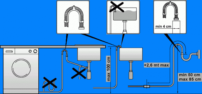 Правильное подключение сливного шланга стиральной машины Правильное расположение шлангов стиральная машина
