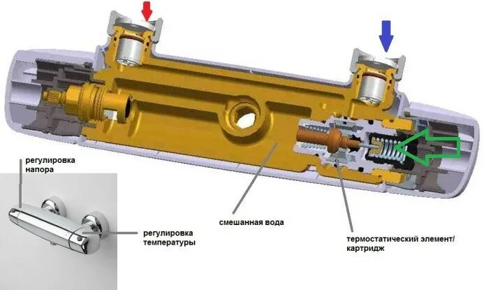 Правильное подключение смесителя с термостатом Китайский бюджетный смеситель-термостат в ванную.