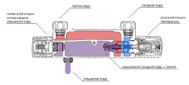 Правильное подключение смесителя с термостатом Как работает смеситель с термостатом?