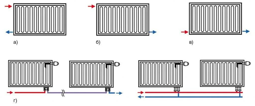 Правильное подключение стального радиатора Панельные радиаторы отопления: мощность батарей, как установить отопительные при
