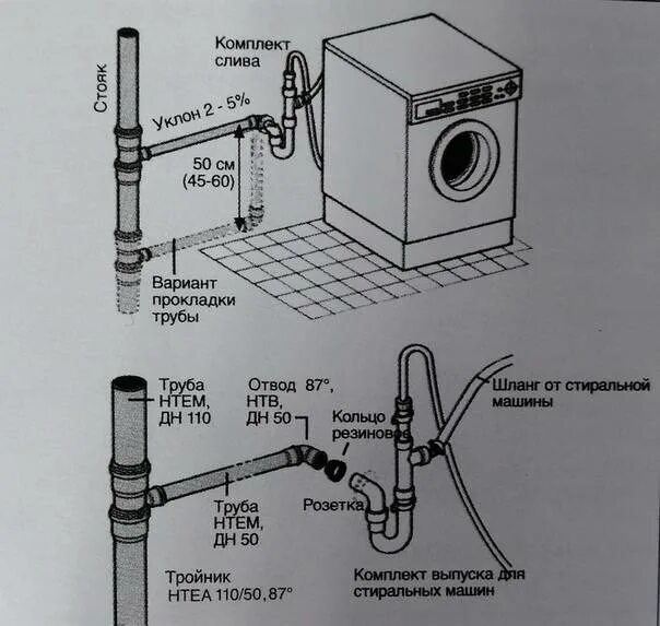Правильное подключение стиральной машинки Подключение сливного шланга стиральной машины фото - DelaDom.ru