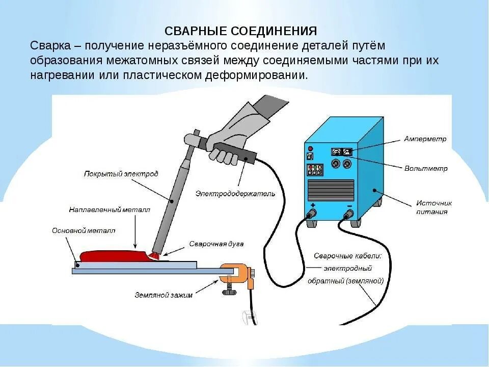 Правильное подключение сварки Сварочный аппарат для ручной сварки фото - DelaDom.ru