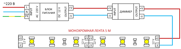 Правильное подключение светодиодной ленты 12 вольт Схемы подключения светодиодной ленты 12-24В интернет магазин Центр Триколор