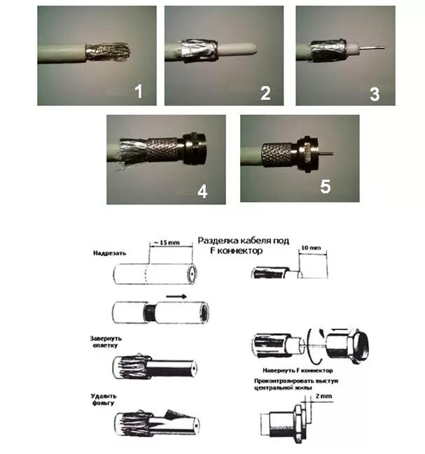 Правильное подключение телевизионного кабеля Как зачистить провод от изоляции? Способы и инструменты для правильной зачистки 