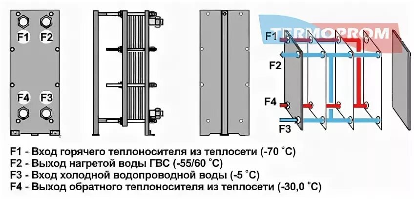 Правильное подключение теплообменника Теплообменник вход выход