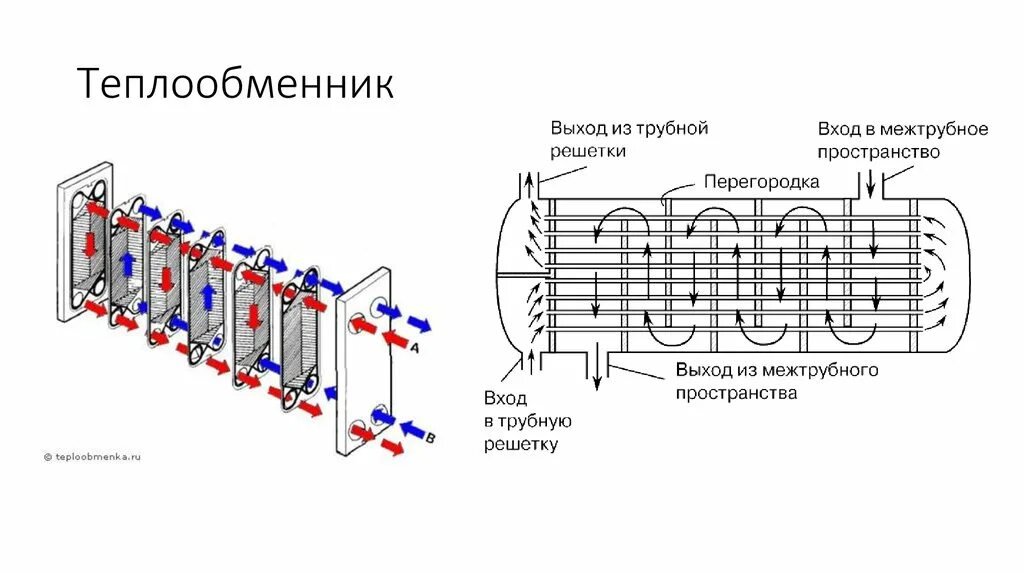 Правильное подключение теплообменника Картинки ТЕМПЕРАТУРЫ ПОСЛЕ ТЕПЛООБМЕННИКА