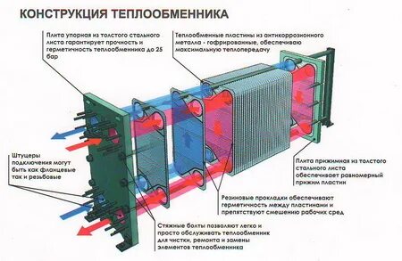 Правильное подключение теплообменника Теплообменник.Уз - Производство Теплообменников Теплообменных аппаратов в Узбеки
