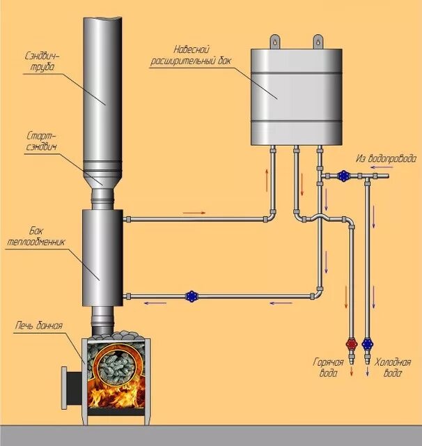 Правильное подключение теплообменника в бане Баки для бани, регистры купить в Минске