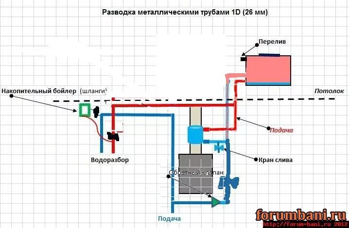 Правильное подключение теплообменника в бане Варианты подключения теплообменников - Водоснабжение, канализация - Баня. Форум 