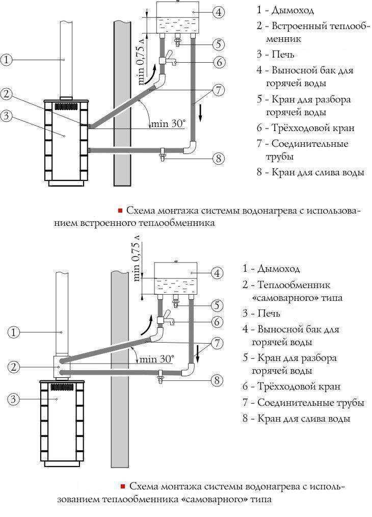 Правильное подключение теплообменника в бане Подключение бака к теплообменнику в бане: установка, типы, материалы