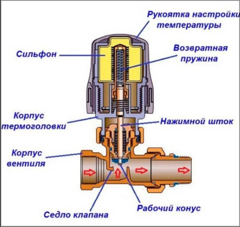 Правильное подключение термоголовки Терморегуляторы в Москве - купить по низким ценам в интернет-магазине "Гольфстри